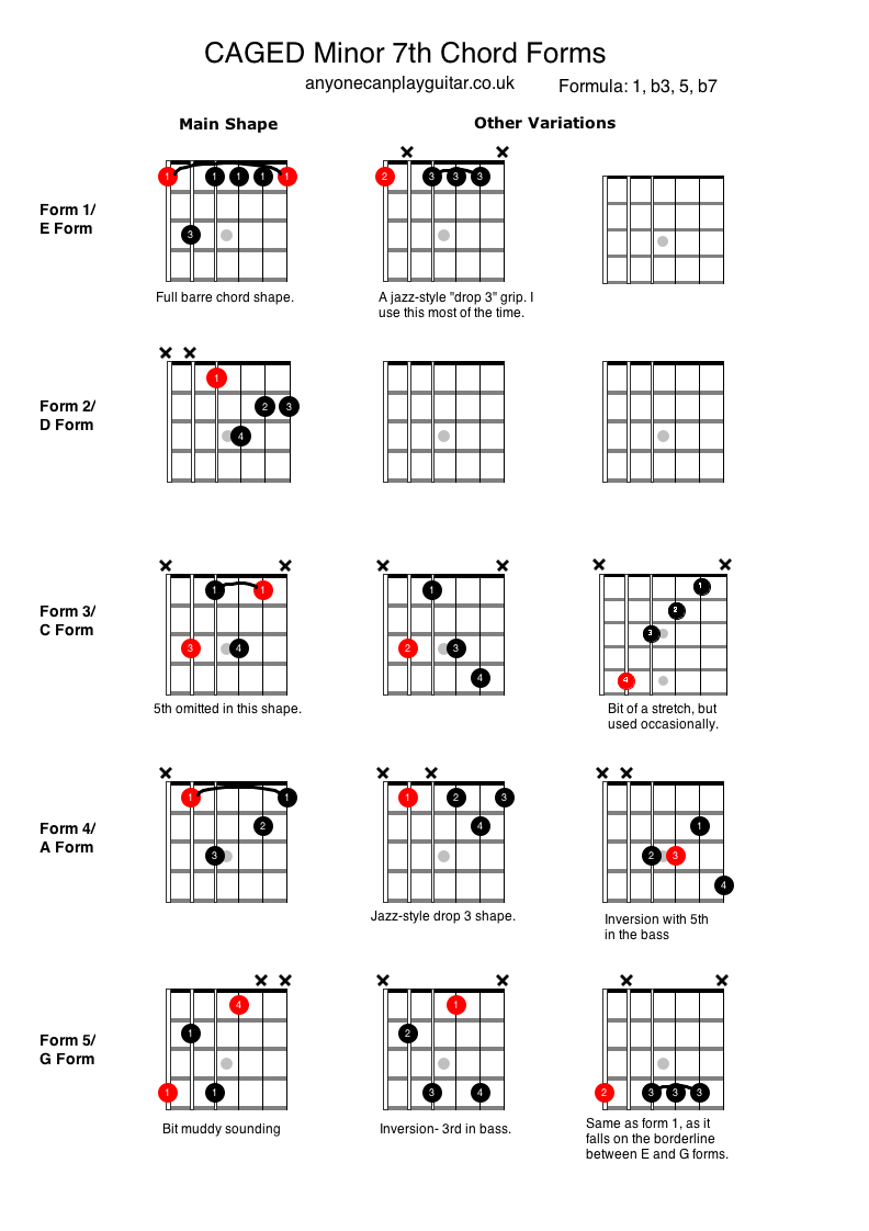 Mastering Jazz Piano Beginners 7th Chords Complete 9 jazz piano beginners 7th chords CAGED Minor 7th Chords