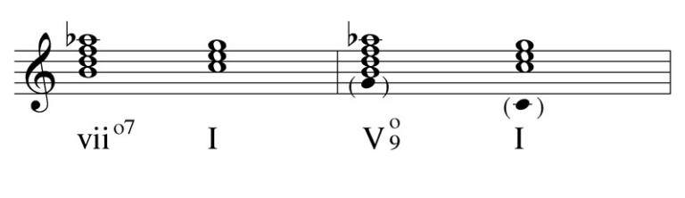 Mastering Jazz Piano Beginners 7th Chords Complete 10 The Diminished Seventh Chord – Music Composition & Theory