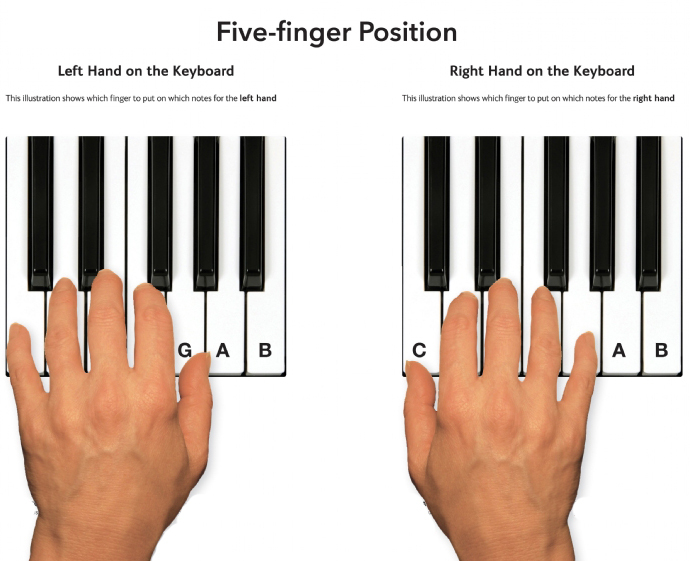 Mastering Metronome Practice Piano Rhythm Skills 9 Các bài tập luyện ngón piano cơ bản giúp nâng cao kỹ năng chơi đàn hiệu quả
