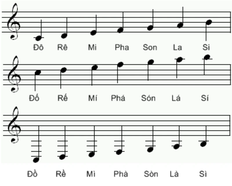 Effective Memorizing Piano Music Techniques Guide 7 Ký hiệu các nốt nhạc Piano cơ bản và cách đọc, cách ghi nhớ