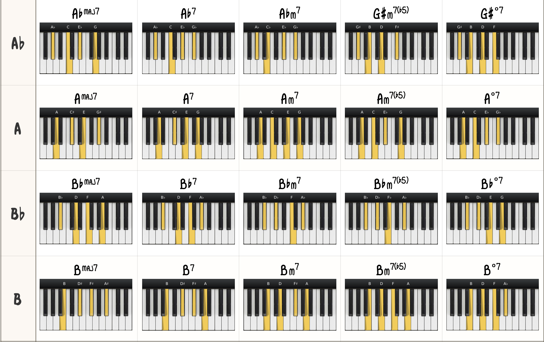 PrivatePianoLessons: Expert Piano Instruction in Manhattan 9 The Beginner Jazz Piano Practice Guide - Piano With Jonny