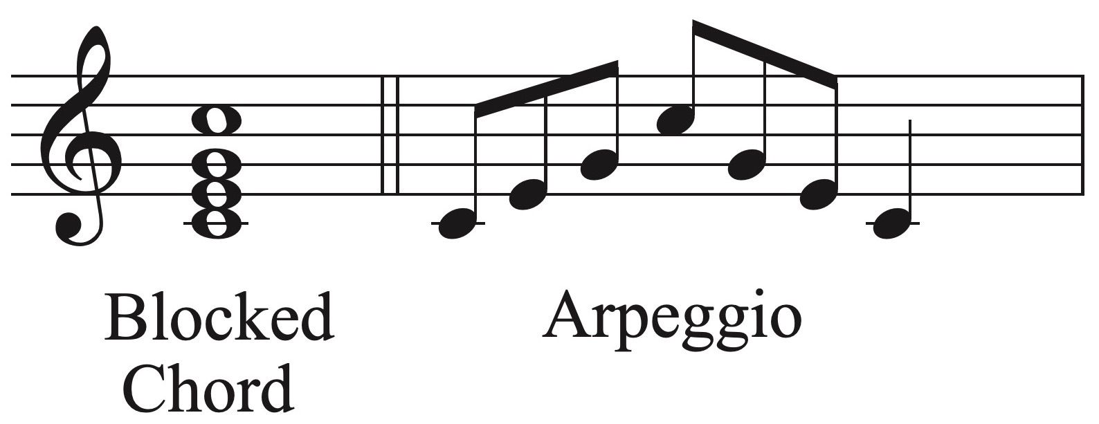 Importance of Scales and Arpeggios Piano Practice 10 Piano Arpeggios | What They Are & How to Play Them