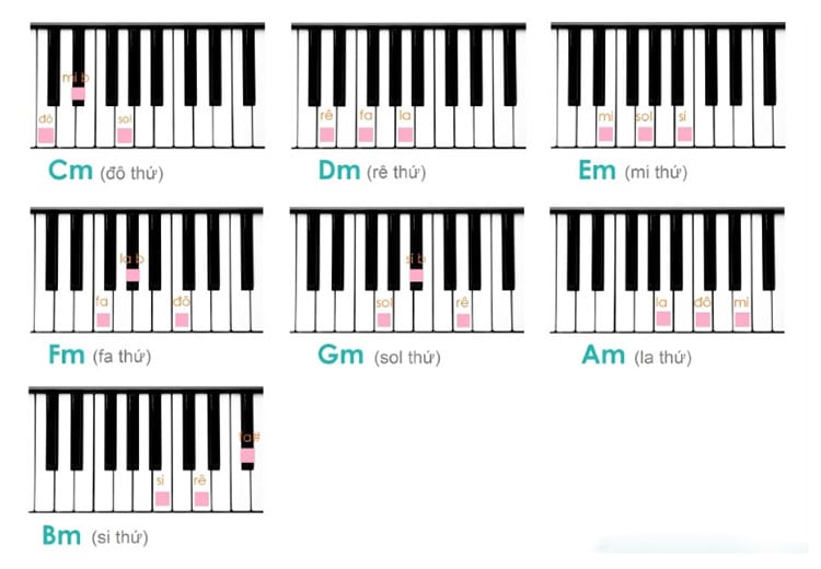 Importance of Scales and Arpeggios Piano Practice 11 Những hợp âm cơ bản trên đàn Piano – Việt Thương Music| Đàn Piano| Keyboard - Organ| Guitar | Trống Chính Hãng