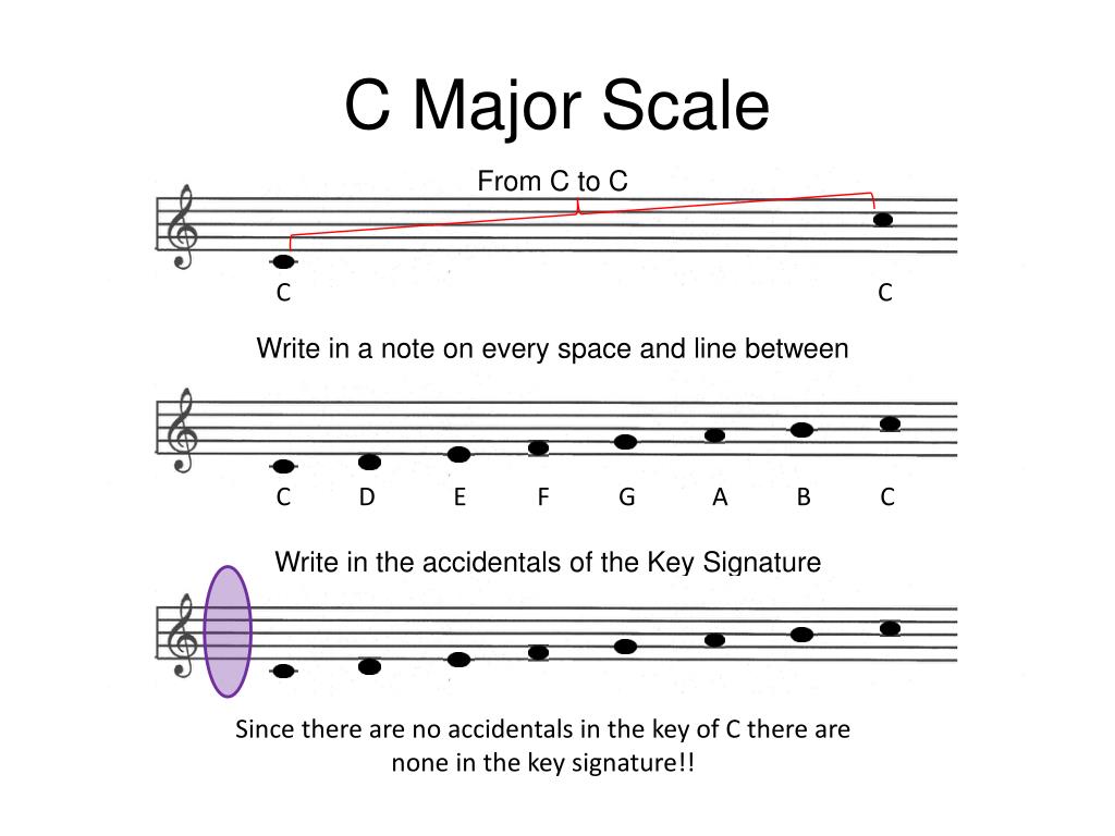 How to Start Improvising on Piano Beginners Guide 9 PPT - Major Scales PowerPoint Presentation, free download - ID:4819540